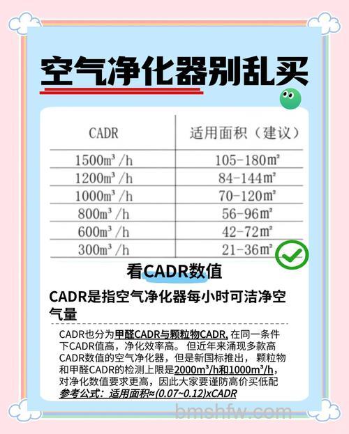 窗式新风净化器选购指南与技巧
