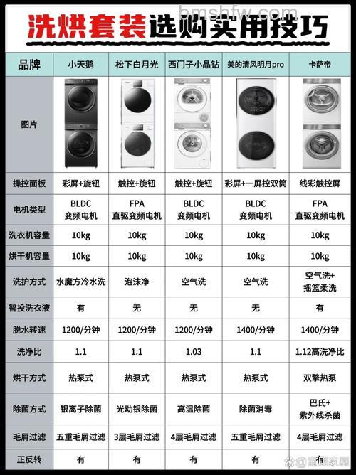 全自动洗衣机烘干和风干有什么区别?详细对比与使用建议
