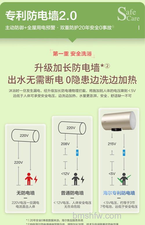 家庭洗澡用什么热水器最实用？不同类型热水器优缺点对比【详解】