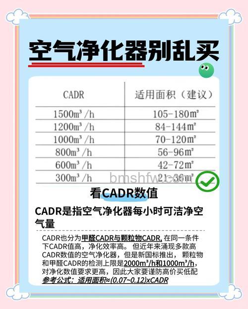 无烟油烟净化器选购方法与技巧指南