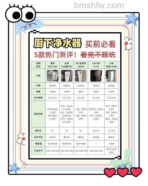 厨房净水器购买注意事项:了解这些再选购
