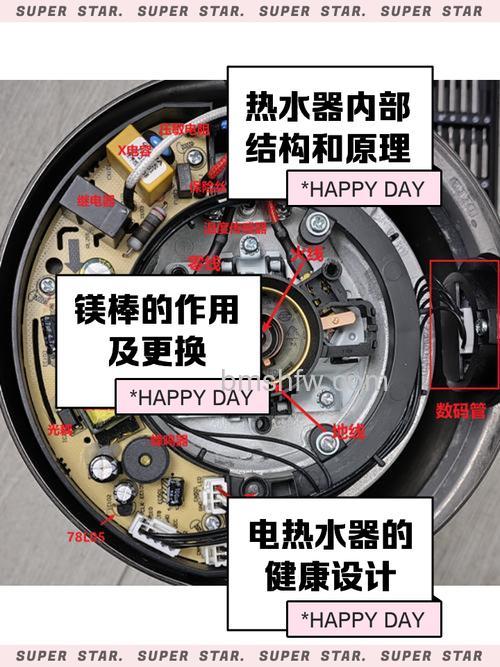 电热水器组成部分有哪些?各部分作用详解