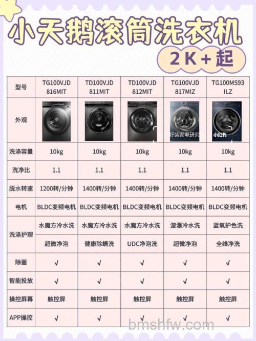 小天鹅洗衣机的保修范围有哪些？详细介绍【详解】