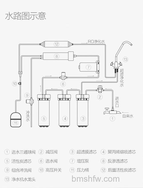 安吉尔净水器怎么样？优势介绍【详解】