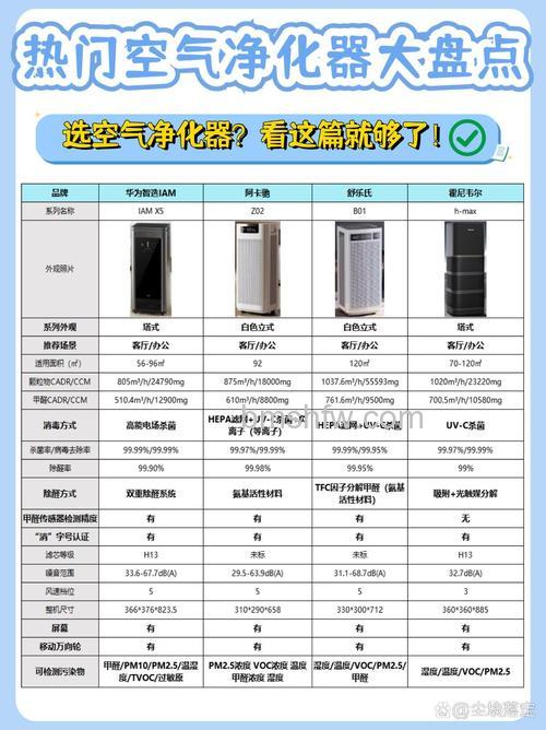 雾霾空气净化器什么品牌好?品牌推荐详解