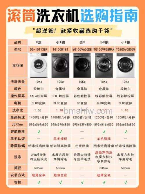 滚筒洗衣机怎么选购?面板、容量、功能与注意事项全解析