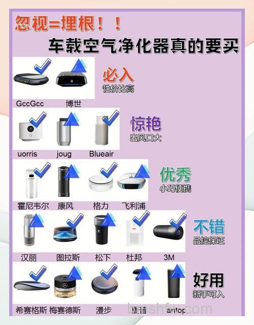 车载空气净化器有用么?优点介绍