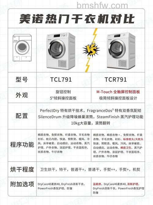 干衣机的种类及优缺点介绍 干衣机和烘干机的区别详解