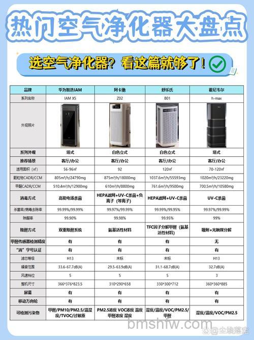 除雾霾空气净化器哪个品牌好?功效与品牌推荐