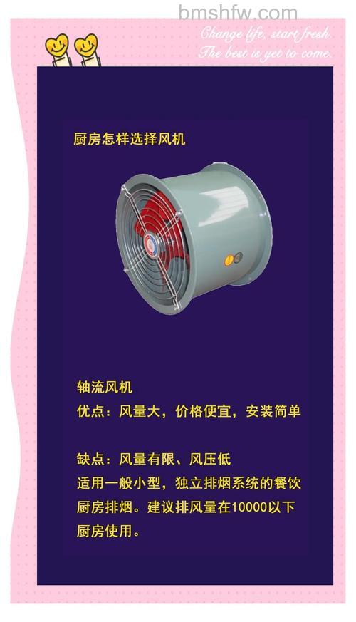 厨房排风扇怎么选购 厨房排风扇安装注意事项
