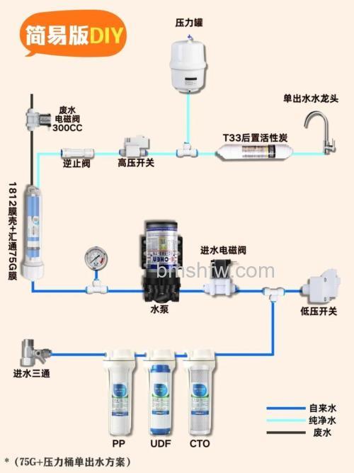 家庭用水净化器安装步骤与注意事项