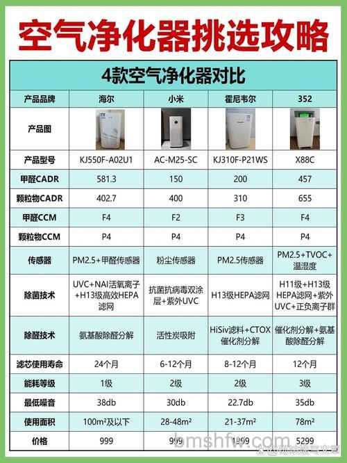 中央空气净化器什么品牌好?知名品牌推荐【详解】