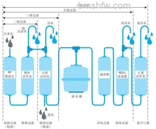 泉来净水器怎么样?泉来净水器优点分析【详解】