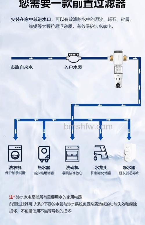 荣事达净水器怎么使用？荣事达净水器安装步骤【详解】