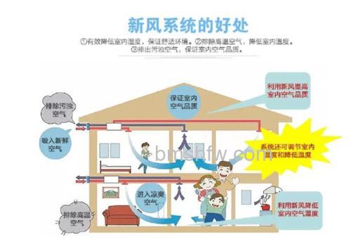 空气净化器与新风系统哪种好?对比优缺点助你选择