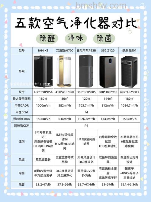 哪些品牌产品适合作为别墅空气净化器?别墅空气净化器全面介绍