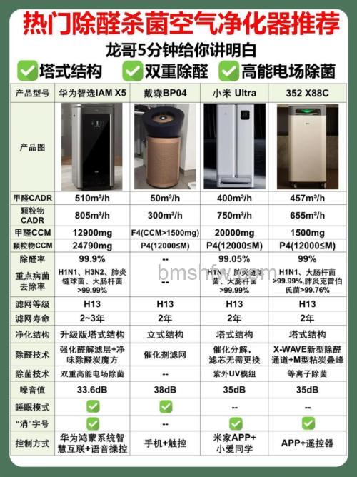 电离式空气净化器怎么样?优缺点全面分析