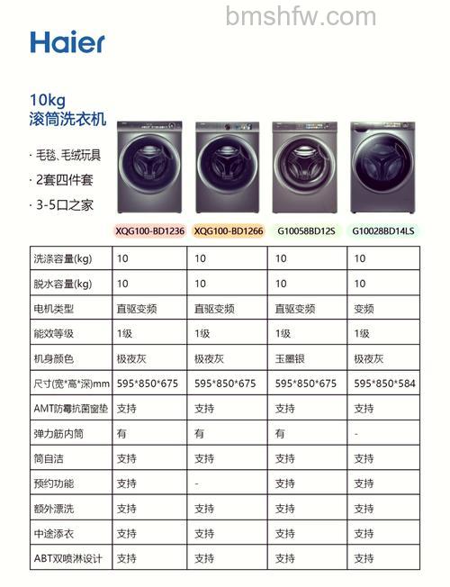 100公斤洗衣机一次用水量多少？水耗详细介绍