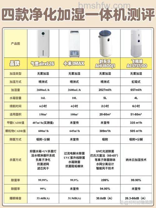 加湿型空气净化器有哪些品牌?八大品牌推荐