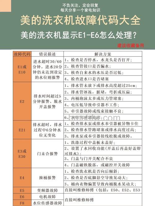 怎么解决杂牌洗衣机E5故障代码？解决杂牌洗衣机E5故障代码方法【详解】