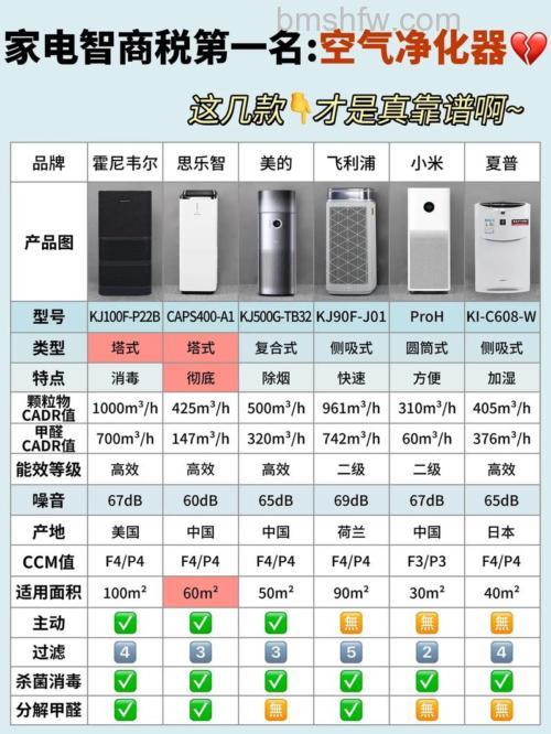 韩国滤霸空气净化器怎么样？韩国滤霸空气净化器优势介绍【详解】