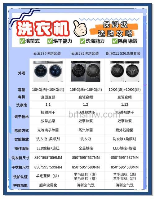滚筒洗衣机直驱和皮带有什么区别?详细对比介绍