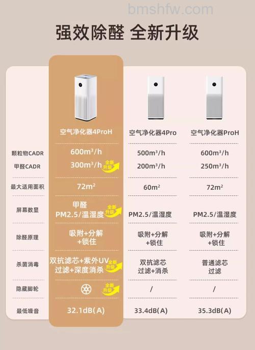 哪种空气净化器除甲醛效果好?热门除甲醛净化器品牌介绍