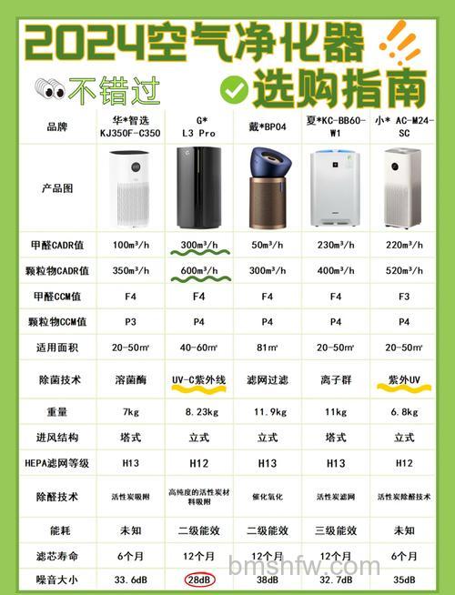 家用空气净化器如何选择?TCL家用空气净化器选择方法详解
