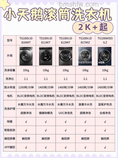 小天鹅洗衣机水位选择指南与技巧详解