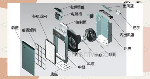 空气净化器选购指南：工作原理与特点详解