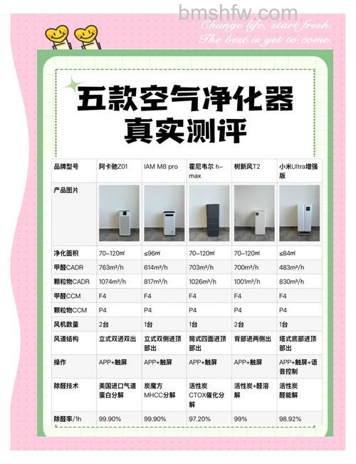 康特空气净化器怎么样?优势介绍【详解】
