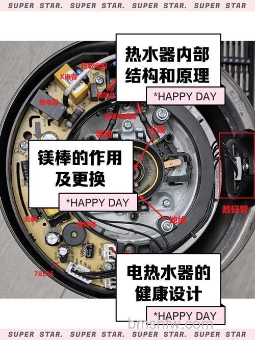电热水器的组成结构是什么?工作原理【详解】