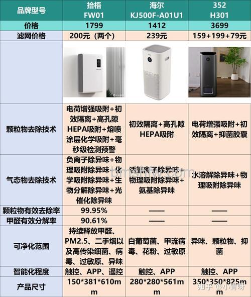 空气净化器什么品牌好?品牌推荐【详解】
