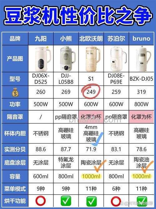 家用豆浆机品牌有哪些?家用豆浆机品牌推荐【详解】
