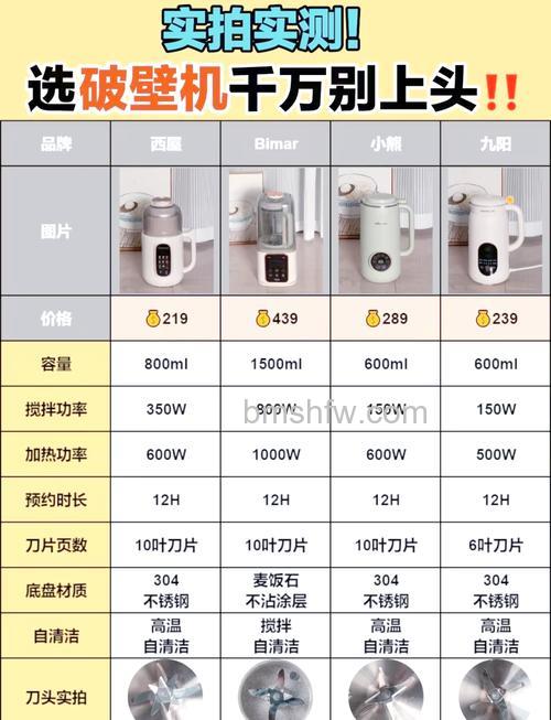 豆浆机哪款好用?五大优秀品牌推荐