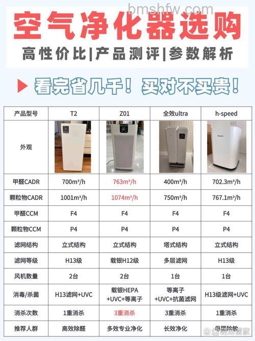 车载净化器选购指南：热门品牌推荐与净化效果解析