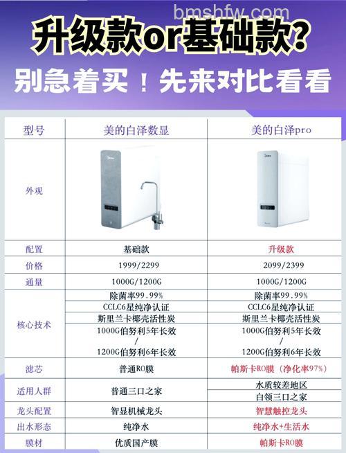 美的净化器怎么样?有什么优势?详解