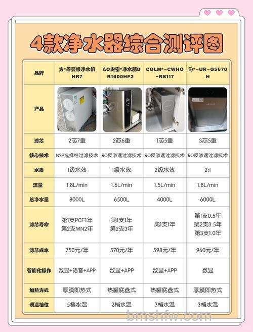 浪潮净水器产品有什么优势？浪潮净水器产品型号介绍【详解】