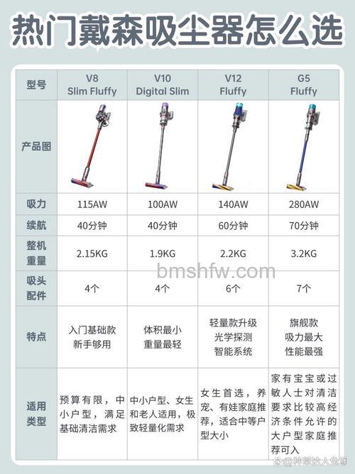 戴森吸尘器V8好用吗?戴森吸尘器V6和V8性能介绍【详解】
