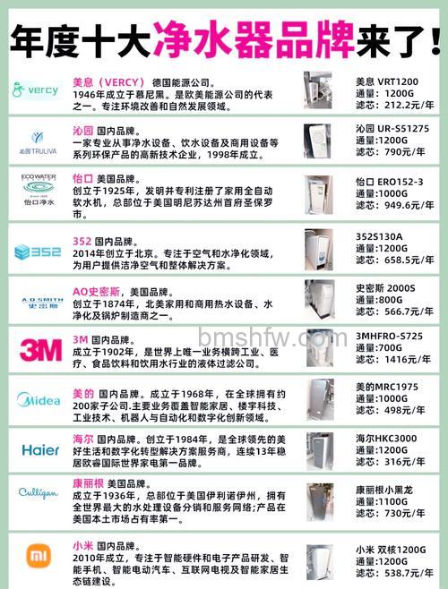 什么牌子净化器好？净化器十大品牌推荐【详细介绍】