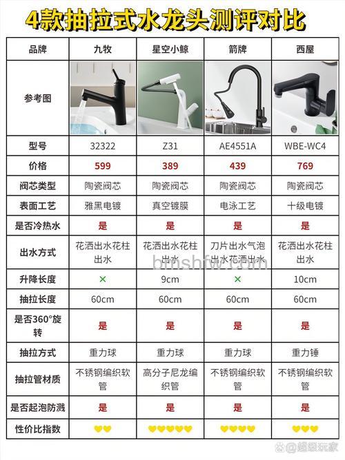 家用水龙头净水器品牌有哪些?十大品牌推荐