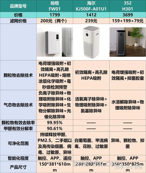 空气净化器品牌排名有哪些?十大品牌推荐与介绍