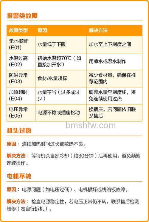 九阳豆浆机常见故障及解决方法
