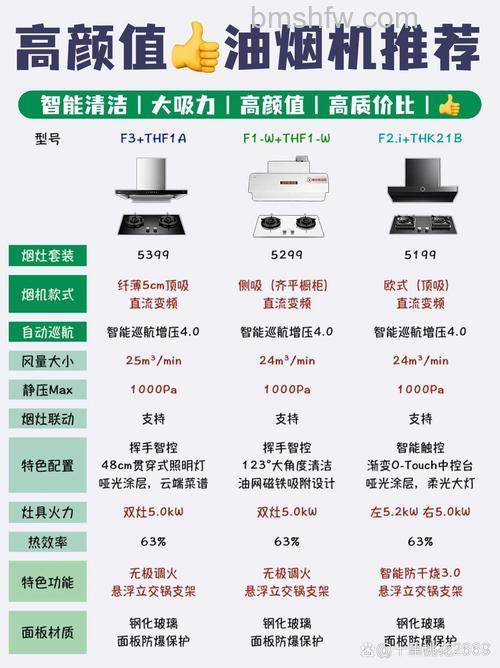 方太油烟净化器怎样?方太油烟净化器优点介绍【详解】