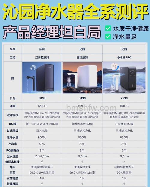 家用净水器哪个品牌性价比高？2018家用净水器品牌推荐【详解】