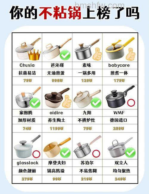 厨房锅具选择注意事项与价格详解