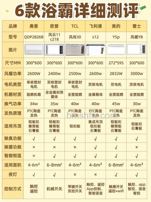 浴霸哪个牌子好?优秀品牌推荐与详解