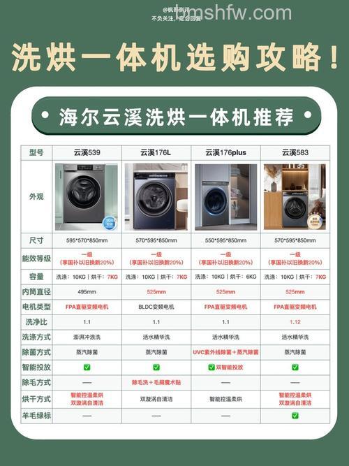 海尔洗衣机功率怎么选择?功率选择指南与详解