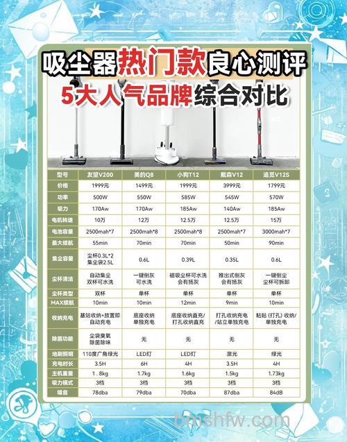 无线吸尘器哪个牌子好？十大品牌介绍详解
