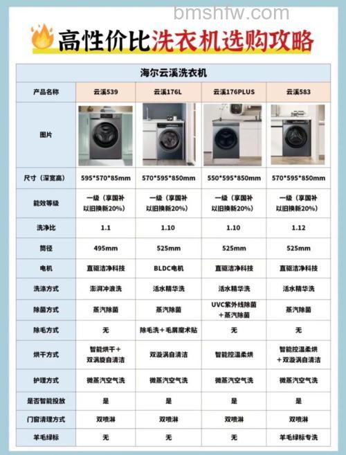 如何挑选性价比高的洗衣机?品牌功能价格全解析